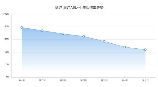 奥迪A6L2022款新车图片报价 新款奥迪a6l售价41万起